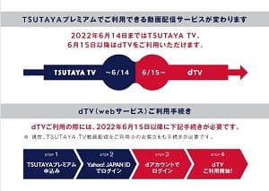 TSUTAYA-TV終了